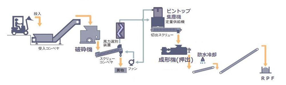 Cライン